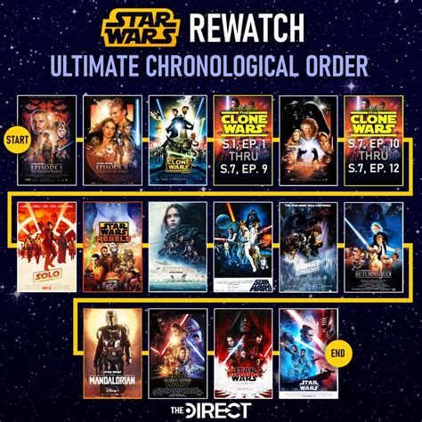 clone wars series worth watching|clone wars watch order.